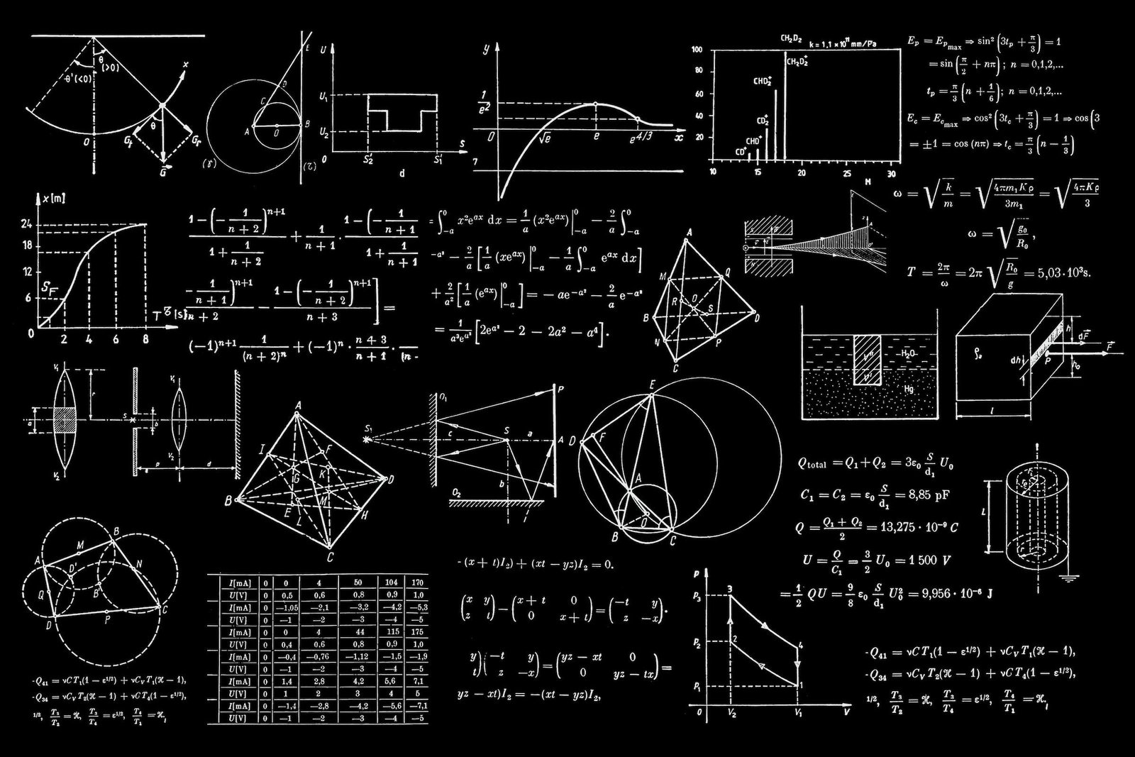 Ilustración en fondo negro con fórmulas, gráficos y diagramas matemáticos y físicos, representando cálculo multivariable, ecuaciones diferenciales y sus aplicaciones.